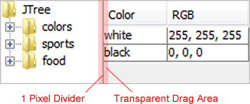 zeros-size split divider