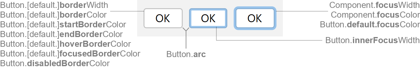 FlatButtonBorder Properties