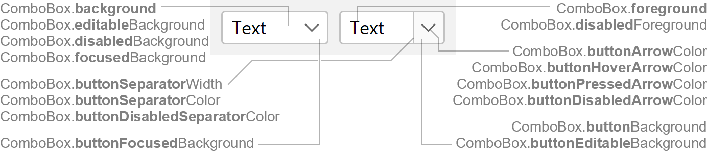 ComboBox Properties