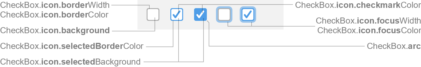 CheckBox Icon Properties