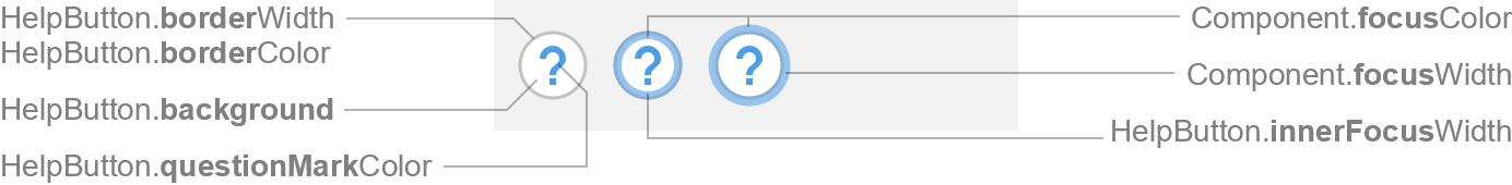 HelpButton Icon Properties