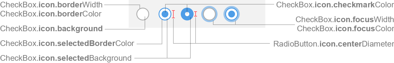 RadioButton Icon Properties