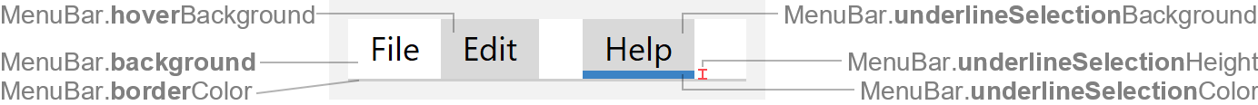 MenuBar Properties