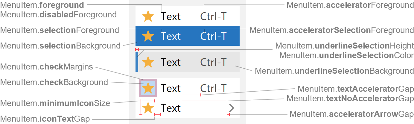 MenuItem Properties