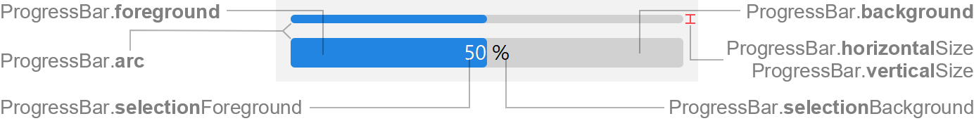 ProgressBar Properties