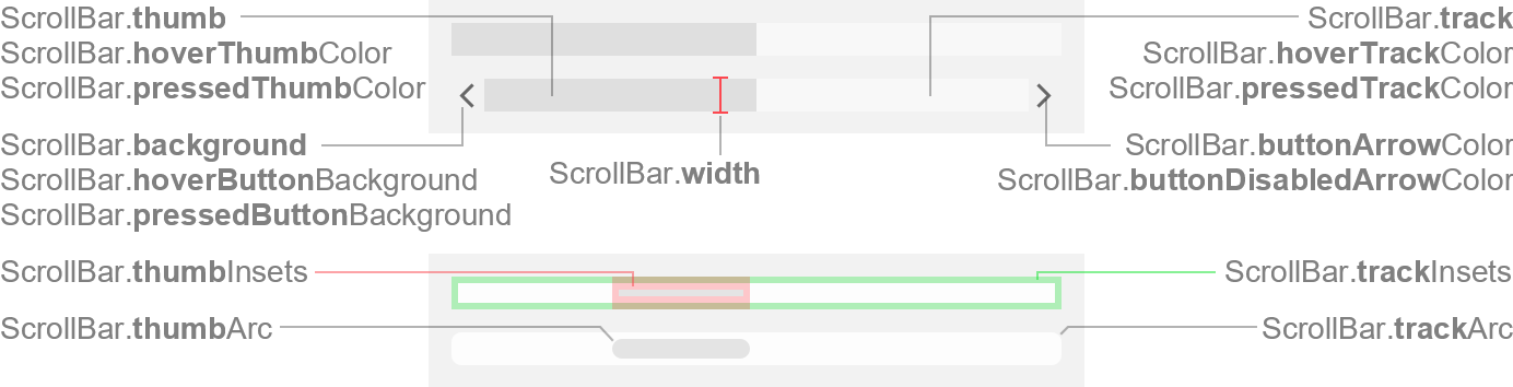 ScrollBar Properties