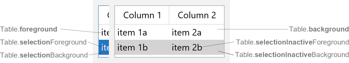 Table Properties