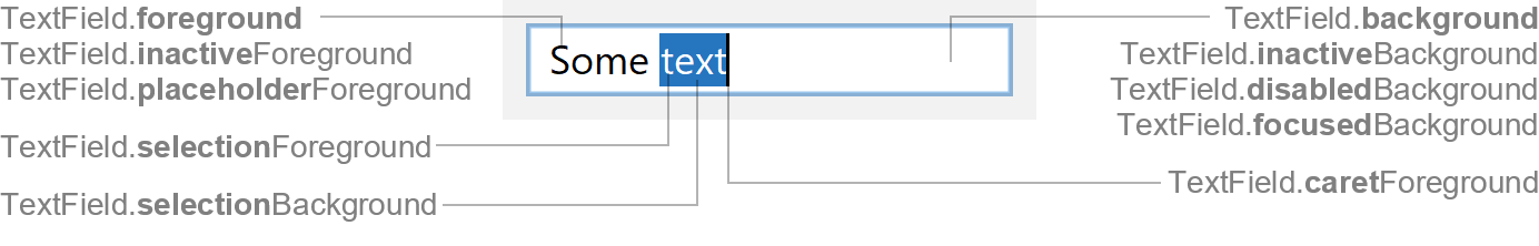 TextField Properties