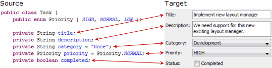 Binding Source and Target